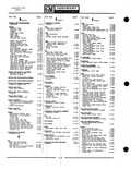 Previous Page - Parts Catalogue No. 651 December 1964