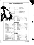 Previous Page - Parts and Accessories Catalog P&A 34 October 1963