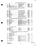 Previous Page - Parts and Accessories Catalog P&A 34 October 1963