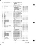 Previous Page - Parts and Accessories Catalog P&A 34 October 1963