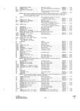 Previous Page - Parts and Accessories Catalog P&A 34 October 1965