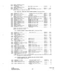 Previous Page - Parts and Accessories Catalog P&A 34 October 1965