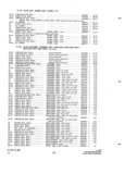 Next Page - Parts and Accessories Catalog P&A 34 October 1965