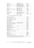 Next Page - Parts and Accessories Catalog PA-94 January 1965