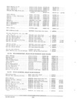 Previous Page - Parts and Accessories Catalog PA-94 January 1965
