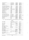 Next Page - Parts and Accessories Catalog PA-94 January 1965