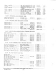 Next Page - Parts and Accessories Catalog PA-94 January 1965