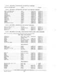 Previous Page - Parts and Accessories Catalog PA-94 January 1965
