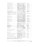 Previous Page - Parts and Accessories Catalog PA-94 January 1965