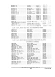 Previous Page - Parts and Accessories Catalog PA-94 January 1965