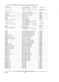 Next Page - Parts and Accessories Catalog PA-94 January 1965