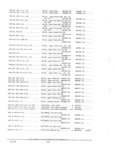 Previous Page - Parts and Accessories Catalog PA-94 January 1965
