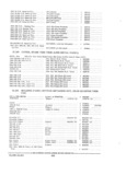 Next Page - Parts and Accessories Catalog PA-94 January 1965