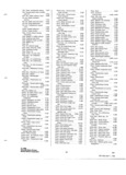 Previous Page - Parts and Accessories Catalog P&A 31 May 1966