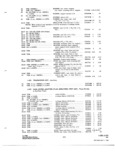 Next Page - Parts and Accessories Catalog P&A 31 May 1966