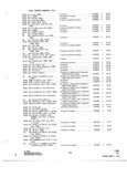 Next Page - Parts and Accessories Catalog P&A 31 May 1966