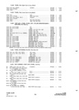 Next Page - Parts and Accessories Catalog P&A 31 May 1966