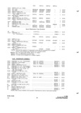 Previous Page - Parts and Accessories Catalog P&A 34 October 1966