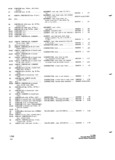 Next Page - Parts and Accessories Catalog P&A 34 October 1966