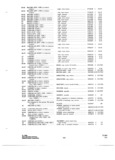 Next Page - Parts and Accessories Catalog P&A 34 October 1966