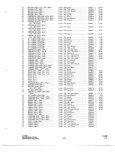 Previous Page - Parts and Accessories Catalog P&A 34 October 1966