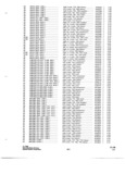 Previous Page - Parts and Accessories Catalog P&A 34 October 1966