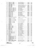 Next Page - Parts and Accessories Catalog P&A 34 October 1966