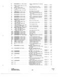 Previous Page - Parts and Accessories Catalog P&A 34 October 1966