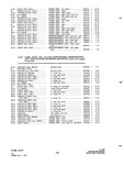 Previous Page - Parts and Accessories Catalog P&A 34 July 1967