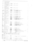 Previous Page - Parts and Accessories Catalog October 1968