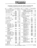 Previous Page - Parts Catalogue No. 681A November 1967
