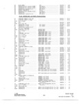Previous Page - Parts and Accessories Catalog P&A 34 November 1967