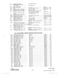 Next Page - Parts and Accessories Catalog P&A 34 November 1967