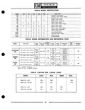 Previous Page - Parts Catalogue No. 691R February 1970