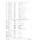 Next Page - Parts and Accessories Catalog P&A 34 February 1969