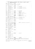 Previous Page - Parts and Accessories Catalog P&A 34 February 1969