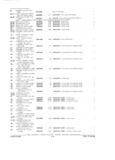 Next Page - Parts and Accessories Catalog P&A 34 February 1969