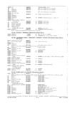 Previous Page - Parts and Accessories Catalog P&A 34 February 1969