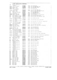 Previous Page - Parts and Accessories Catalog P&A 34 February 1969