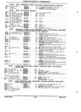 Next Page - Truck Parts Catalog June 1971