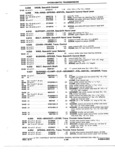 Previous Page - Truck Parts Catalog June 1971