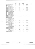 Previous Page - Truck Parts Catalog June 1971