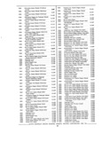Previous Page - Parts and Accessories Catalog P&A 30 October 1970