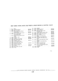 Next Page - Parts and Accessories Catalog P&A 30A October 1970