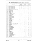 Previous Page - Parts and Accessories Catalog P&A 30A October 1970