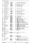 Previous Page - Parts and Accessories Catalog P&A 30A October 1970