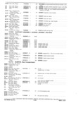 Next Page - Parts and Accessories Catalog P&A 30A October 1970