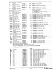 Previous Page - Parts and Accessories Catalog P&A 30A October 1970