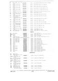 Previous Page - Parts and Accessories Catalog P&A 30A October 1970