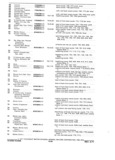Previous Page - Parts and Accessories Catalog P&A 30A October 1970